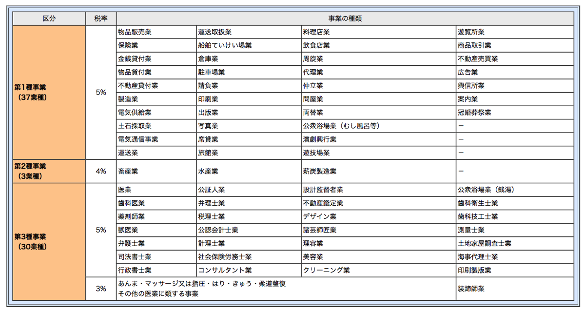 事業税業種一覧