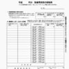 確定申告、医療費控除が分かりにくい・・・