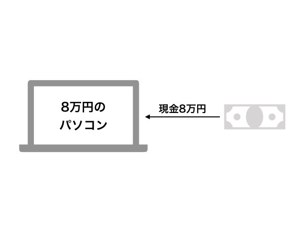 ポイントカードの経理 003