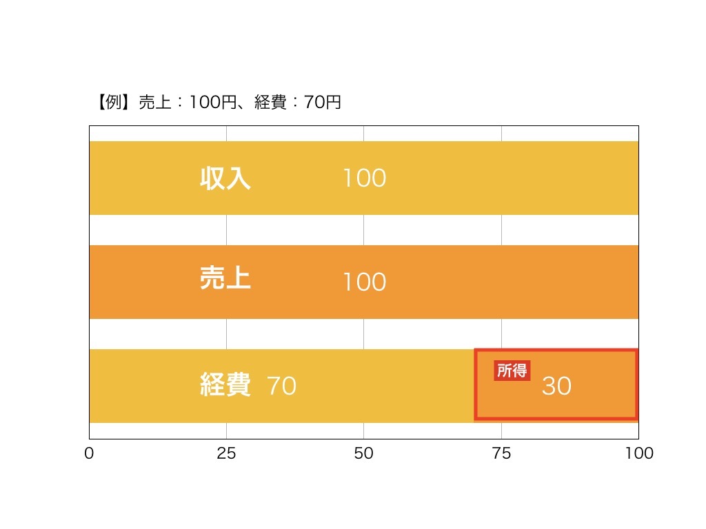 確定申告講座1 001