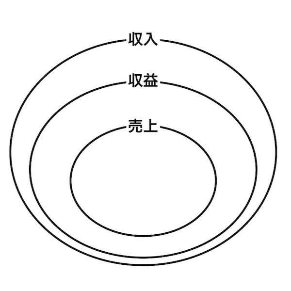 Syunyu