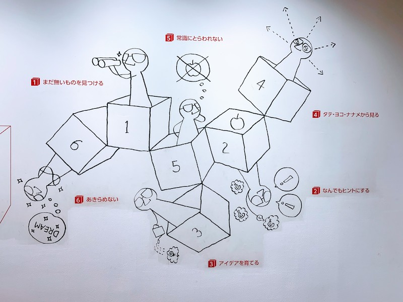 Cupnoodles museum 2