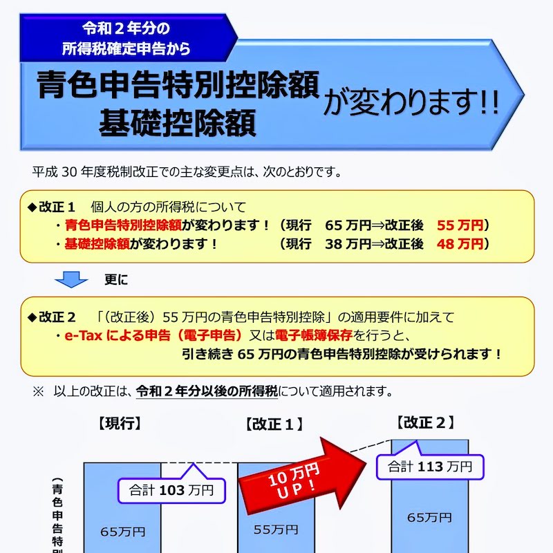 申告 万 青色 特別 控除 円 10